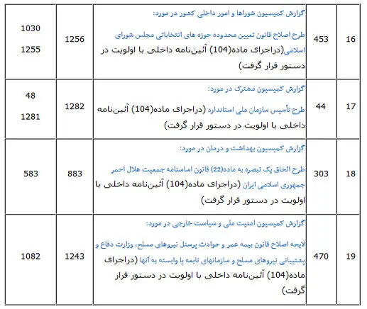 وزیر بهداشت به مجلس می‌رود/ بررسی لایحه کاهش ساعات کار زنان شاغل