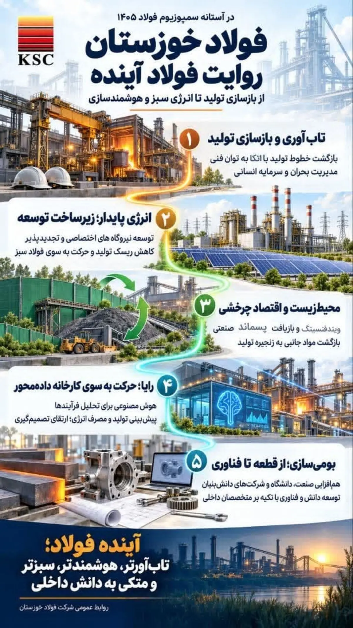 از بازسازی تولید تا انرژی سبز و هوشمندسازی