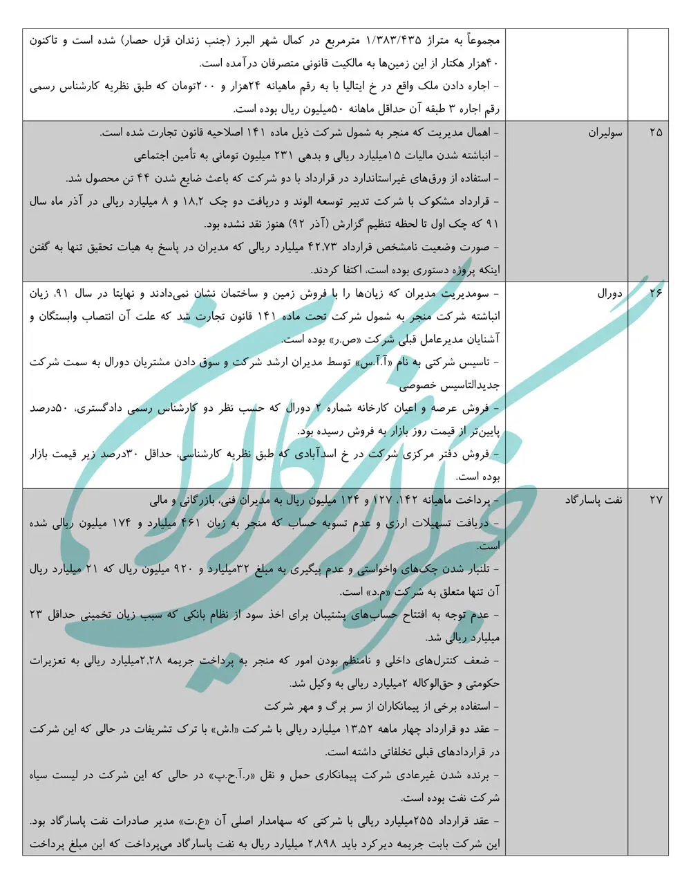 خیانت، جعل، اختلاس و اهمال در بزرگترین فساد سازمان‌یافته کشور +جدول