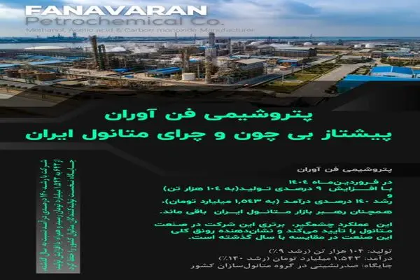 پتروشیمی فن‌آوران همچنان پیشتاز بازار متانول با بهترین عملکرد در میان متانول سازان است