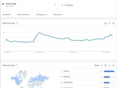 Website SEO analysis and online shop development, the most needed services of any business during coronavirus pandemic.