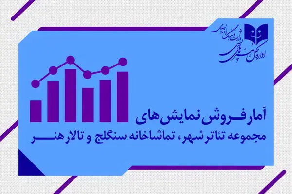آمار فروش نمایش‌های اداره کل هنرهای نمایشی/ بیش از ۱۳ هزار مخاطب از نمایش‌ها دیدن کردند