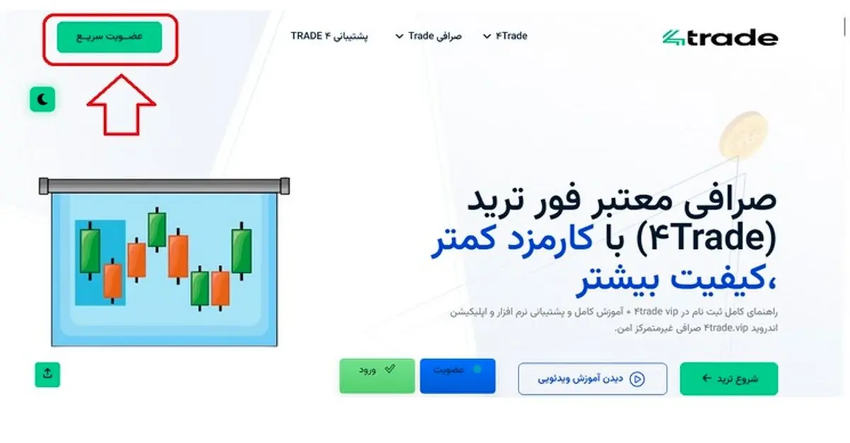 آیا پلتفرم 4trade معتبر است؟