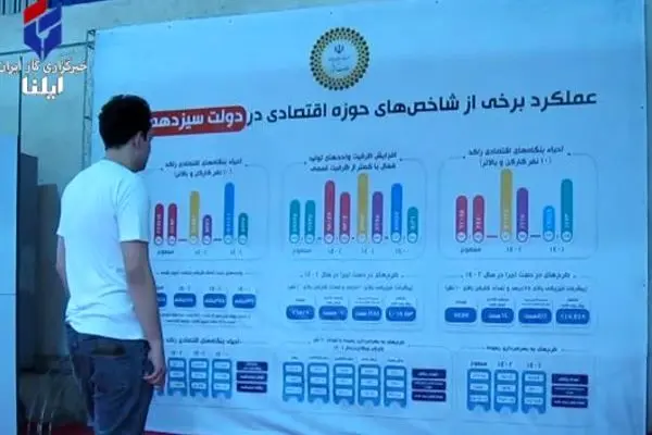 ششمین نمایشگاه توانمندی های صادراتی ایران در محل دائمی نمایشگاه های بین المللی تهران آغاز به کار کرد+ فیلم