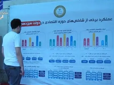 ششمین نمایشگاه توانمندی های صادراتی ایران در محل دائمی نمایشگاه های بین المللی تهران آغاز به کار کرد+ فیلم