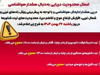 محدودیت دریایی در بنادر چارک، آفتاب و جزیره کیش و کیش به‌دنبال ناپایداری جوی