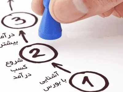 آموزش صفر تا 100 بورس در شیپور