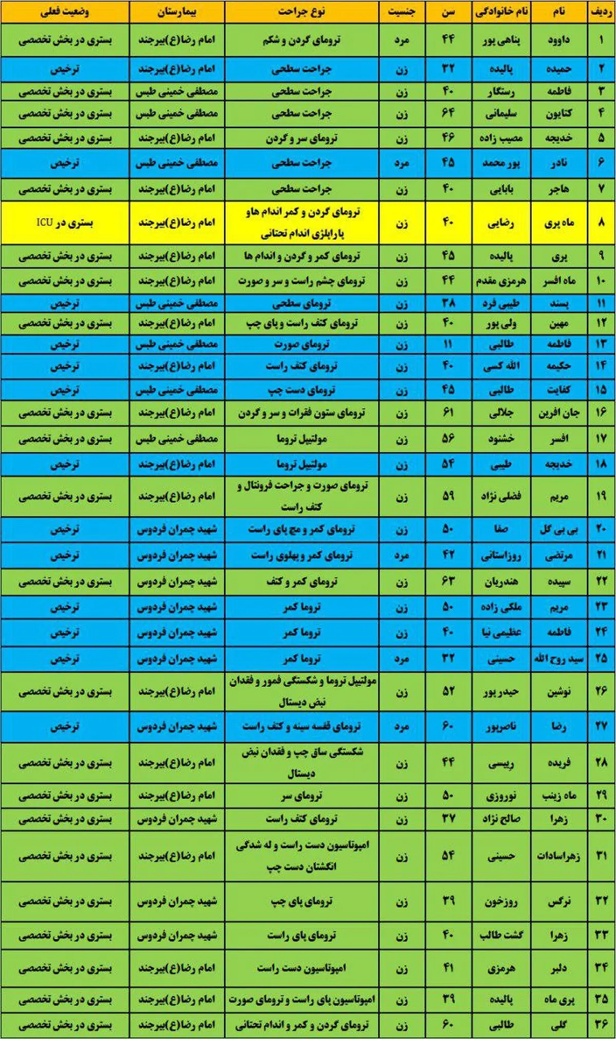  آخرین وضعیت مصدومان واژگونی اتوبوس در محور طبس - فردوس