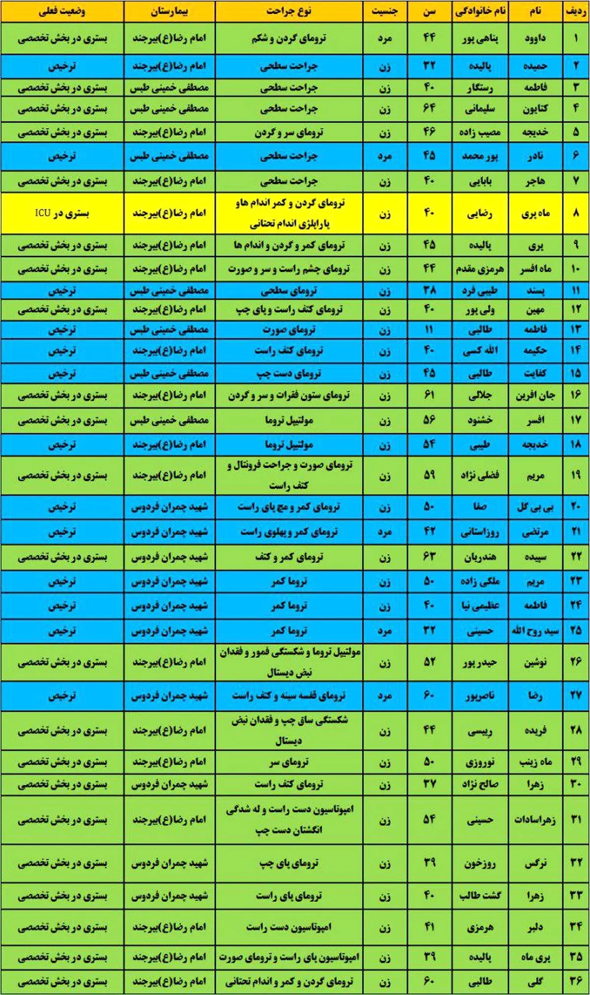  آخرین وضعیت مصدومان واژگونی اتوبوس در محور طبس - فردوس