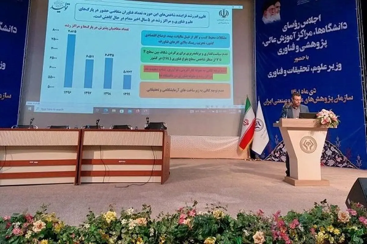 کاهش تعداد متقاضیان استقرار در پارک‌های علم و فناوری به دلیل بی‌توجهی به زیرساخت‌ها 