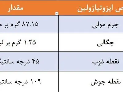 همه چیز در مورد خرید ایزوتیازولین و مشتقات آن