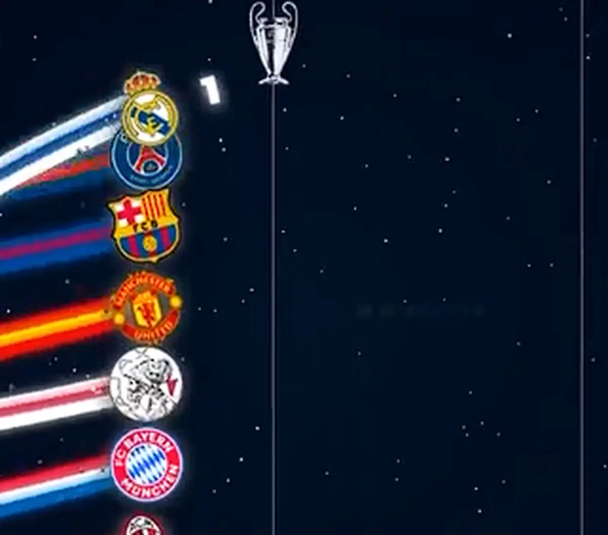 انیمیشن: همه قهرمانان لیگ قهرمانان اروپا از ۱۹۵۶ تا ۲۰۲۶