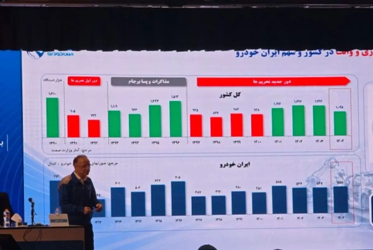 پایان روند ۸ ساله زیاندهی ایران‌خودرو در سال ۱۴۰۴