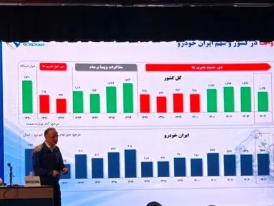 پایان روند ۸ ساله زیاندهی ایران‌خودرو در سال ۱۴۰۴