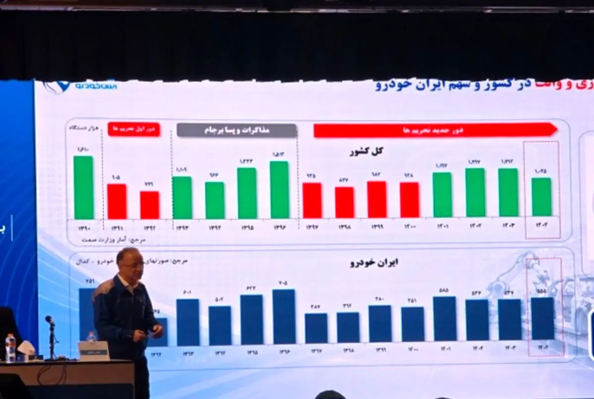 پایان روند ۸ ساله زیاندهی ایران‌خودرو در سال ۱۴۰۴