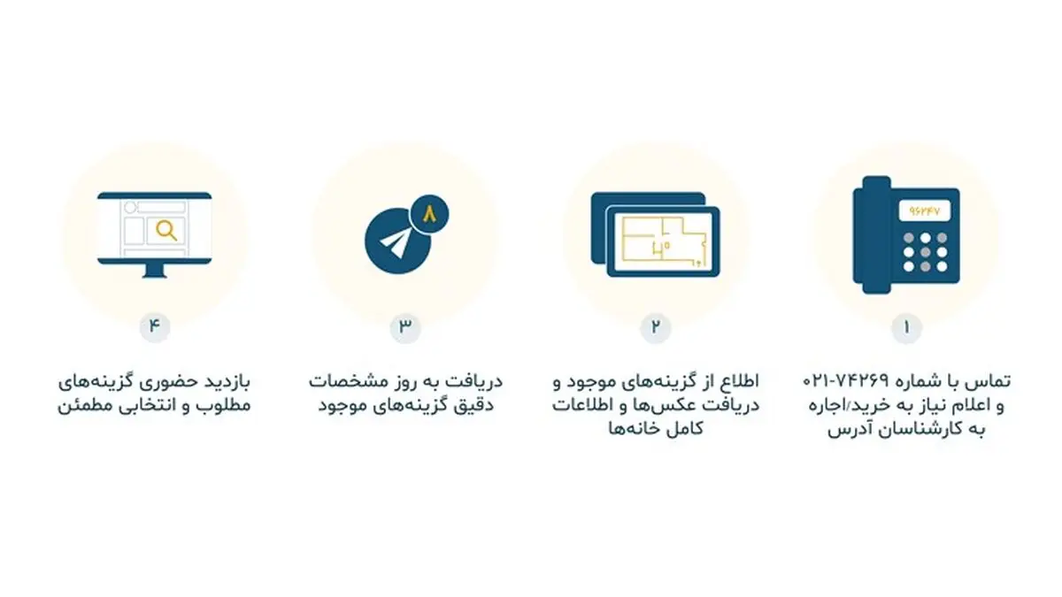  راه‌اندازی سامانه تلفنی آدرس برای خرید یا اجاره خانه در تهران