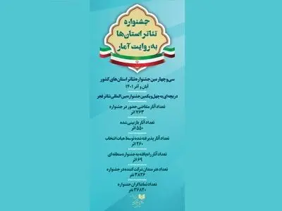 بزرگ‌ترین جشنواره تئاتری غرب آسیا به پایان رسید