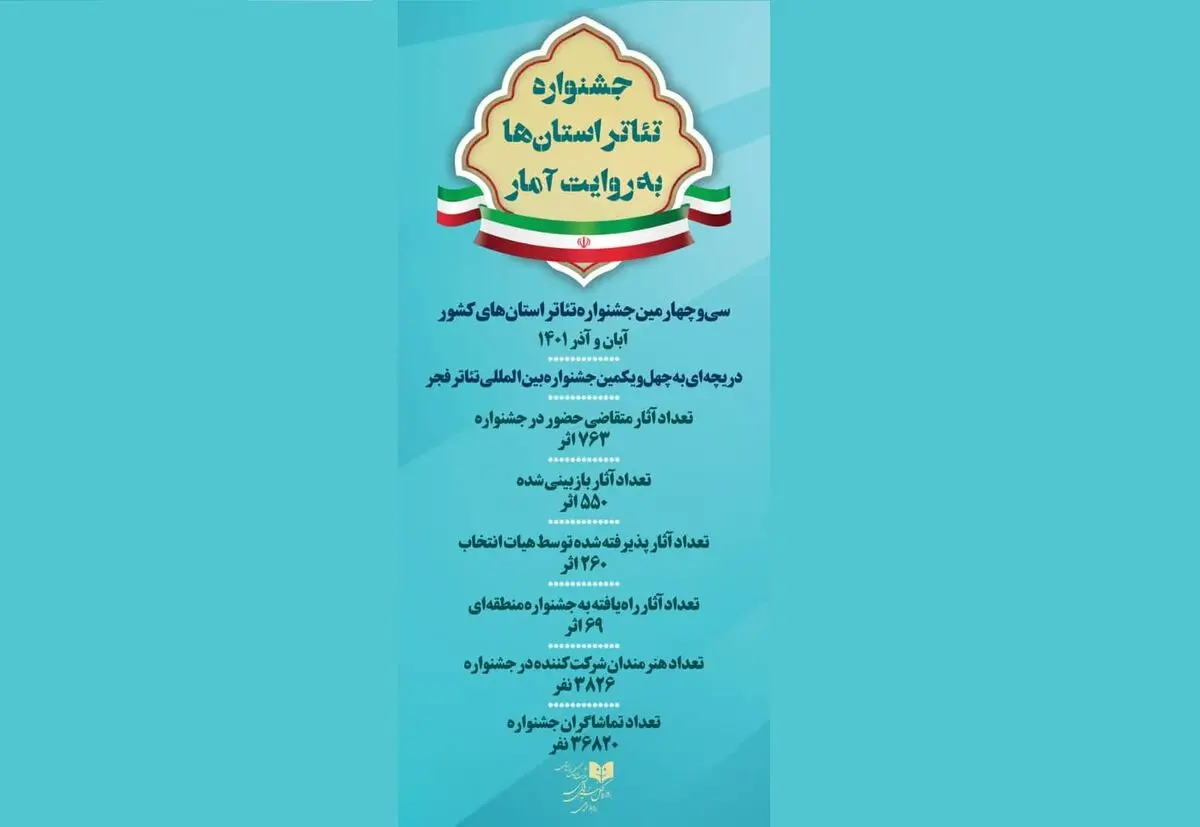 بزرگ‌ترین جشنواره تئاتری غرب آسیا به پایان رسید