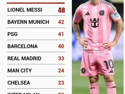 ویدئو: مسی به تنهایی بالاتر از غول‌های باشگاهی اروپا