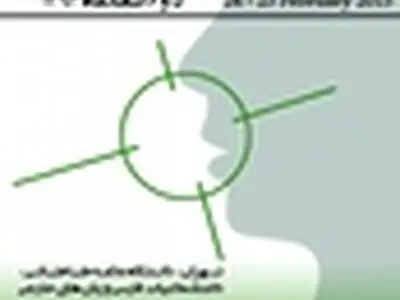 دانشگاه علامه میزبان همایش زبان‌شناسی ایران