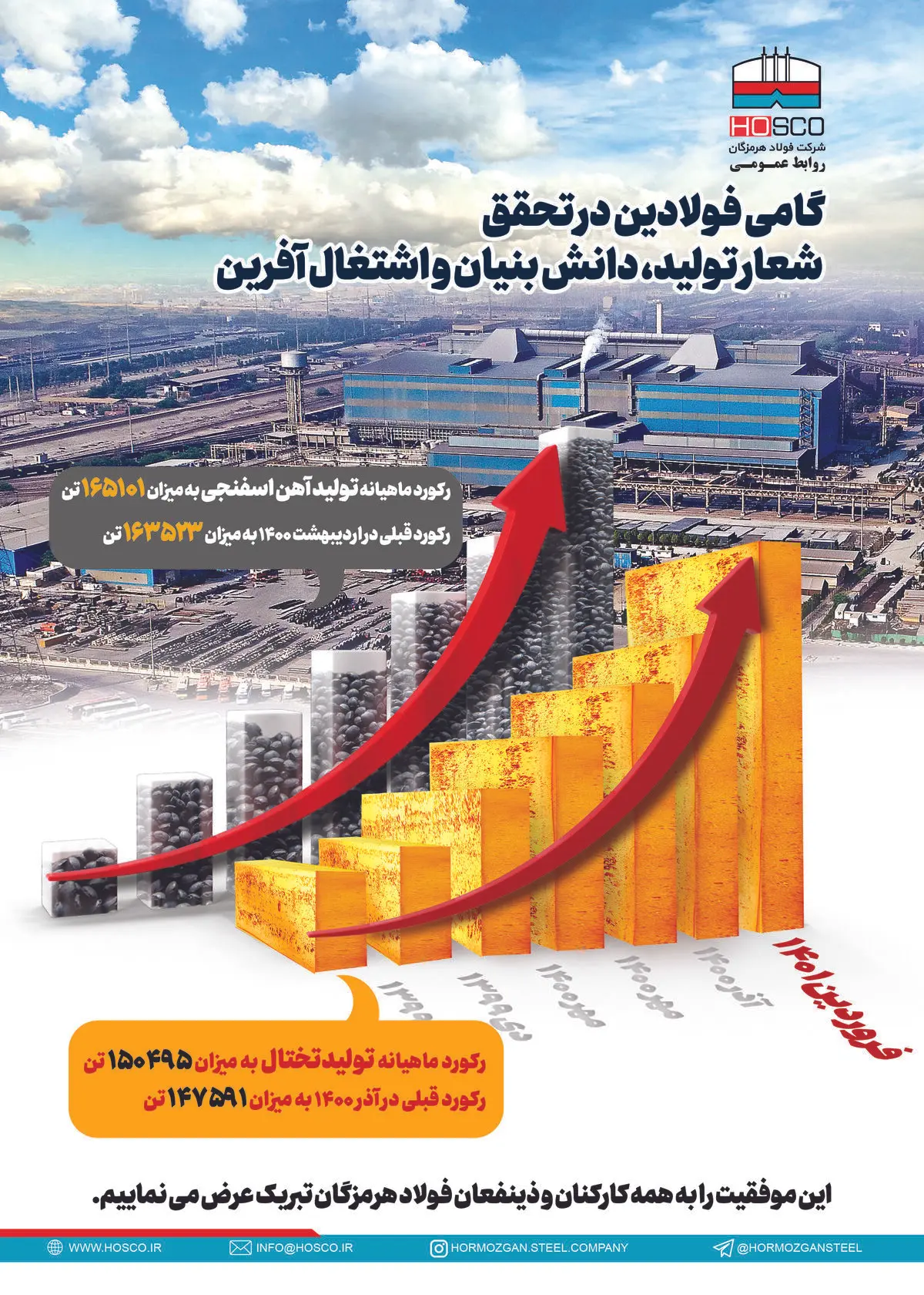 برنامه ریزی صحیح و همدلی کارکنان دو رکن اصلی افزایش تولید