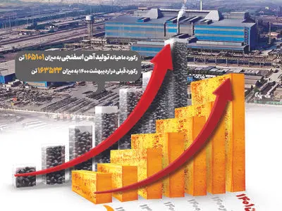 برنامه ریزی صحیح و همدلی کارکنان دو رکن اصلی افزایش تولید