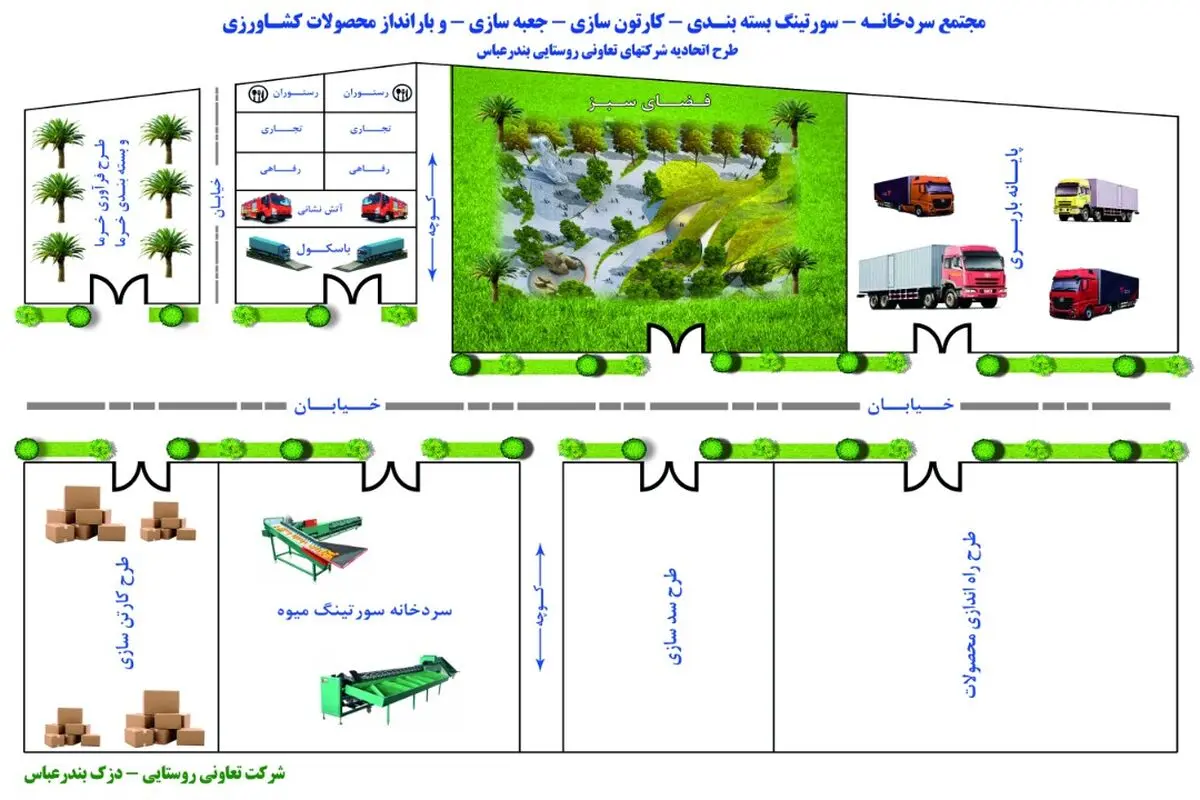 فاز نخست مجتمع صنایع تبدیلی تعاون روستایی بندرعباس اجرایی می شود