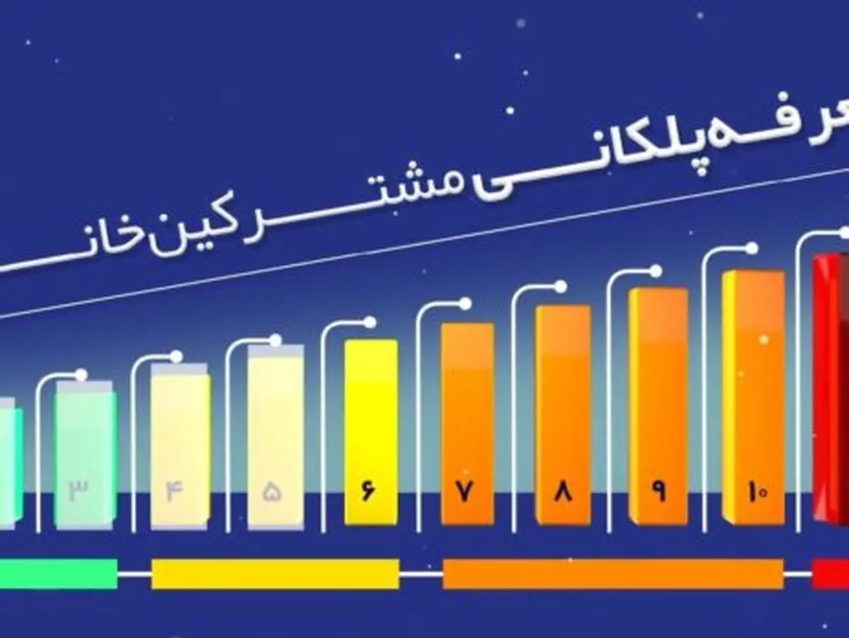 اصلاح تعرفه در راستای مدیریت بهینه مصرف گاز