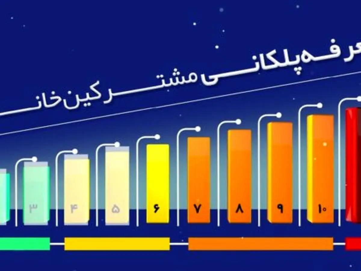 اصلاح تعرفه در راستای مدیریت بهینه مصرف گاز