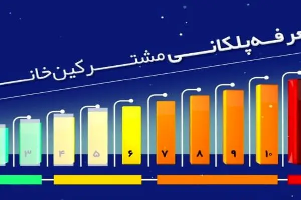 اصلاح تعرفه در راستای مدیریت بهینه مصرف گاز