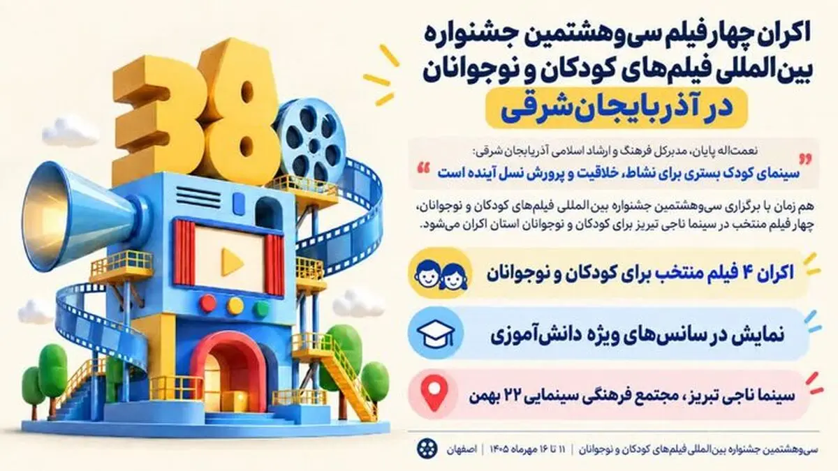 ۴ فیلم جشنواره کودکان و نوجوانان در تبریز روی پرده می‌رود