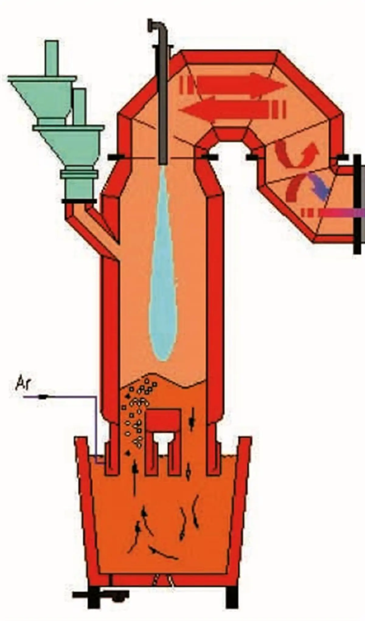 دست‌یابی به دانش فنی و ساخت «تاپ‌لنس» واحد گاززدایی فولاد مبارکه