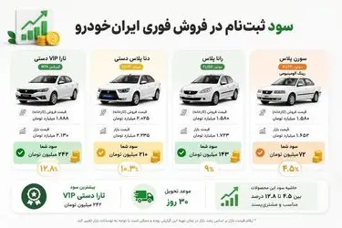 سود کدام محصول در جدیدترین فروش فوری ایران‌خودرو بیشتر است؟