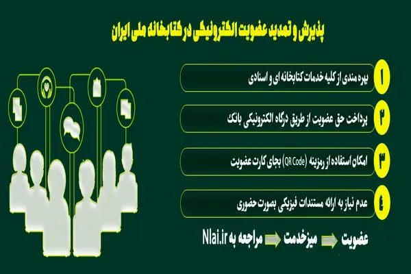 عضویت در کتابخانه ملی الکترونیک شد