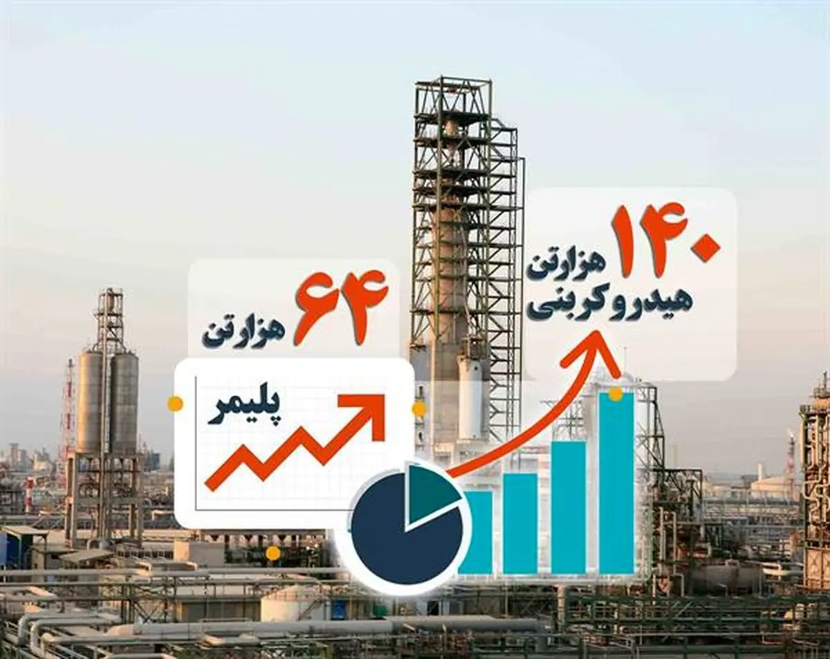 پتروشیمی امیرکبیر ١٤٠٠ را با رکوردشکنی آغاز کرد/ عبور از مرزهای تولید در ده‌ سال گذشته