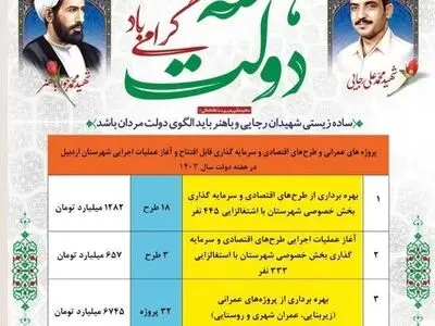 57 طرح و پروژه در اردبیل اقتتاح می‌شود