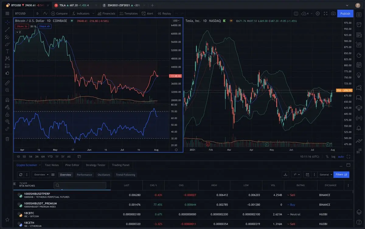 برگزاری دوره های آموزش بازارهای مالی و سرمایه گذاری 