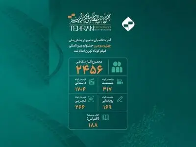 آمار متقاضیان حضور در بخش ملی چهل و سومین جشنواره فیلم کوتاه تهران اعلام شد