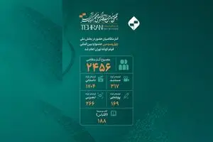 آمار متقاضیان حضور در بخش ملی چهل و سومین جشنواره فیلم کوتاه تهران اعلام شد