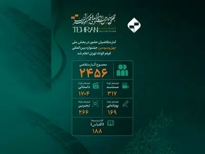 آمار متقاضیان حضور در بخش ملی چهل و سومین جشنواره فیلم کوتاه تهران اعلام شد