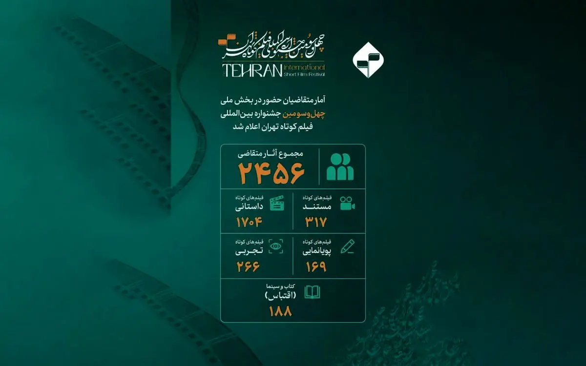 آمار متقاضیان حضور در بخش ملی چهل و سومین جشنواره فیلم کوتاه تهران اعلام شد