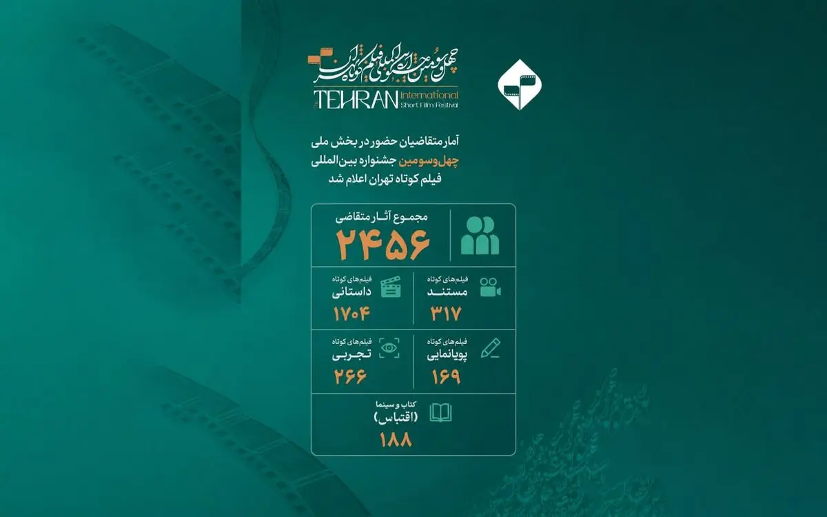 آمار متقاضیان حضور در بخش ملی چهل و سومین جشنواره فیلم کوتاه تهران اعلام شد