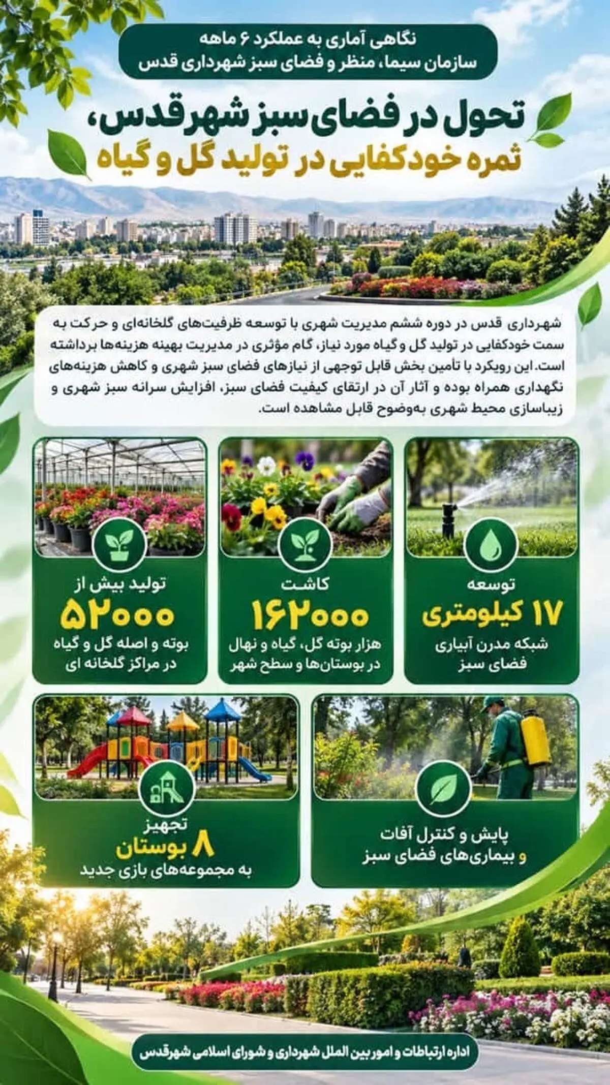 نگاهی آماری به عملکرد ۶ ماهه سازمان سیما، منظر و فضای سبز شهرداری قدس