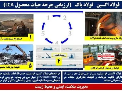فولاد اکسین خوزستان، فولاد پاک 