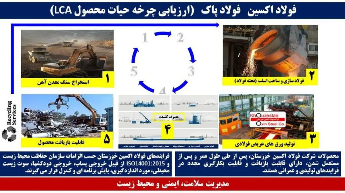 فولاد اکسین خوزستان، فولاد پاک 