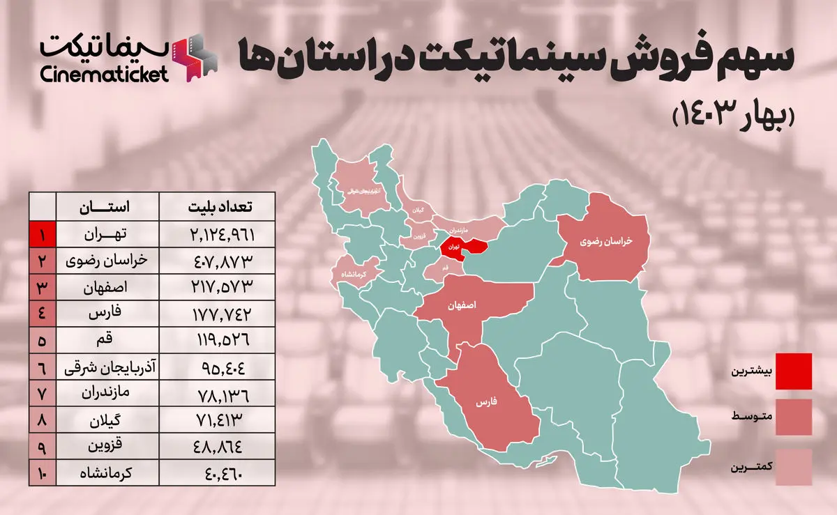 سینمایی‌ترین استان‌های ایران در سال ۱۴۰۳ کدام‌ها هستند؟