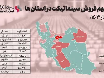سینمایی‌ترین استان‌های ایران در سال ۱۴۰۳ کدام‌ها هستند؟