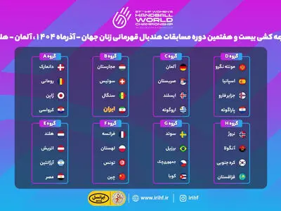 معرفی رقبای هندبال زنان ایران در مسابقات قهرمانی جهان