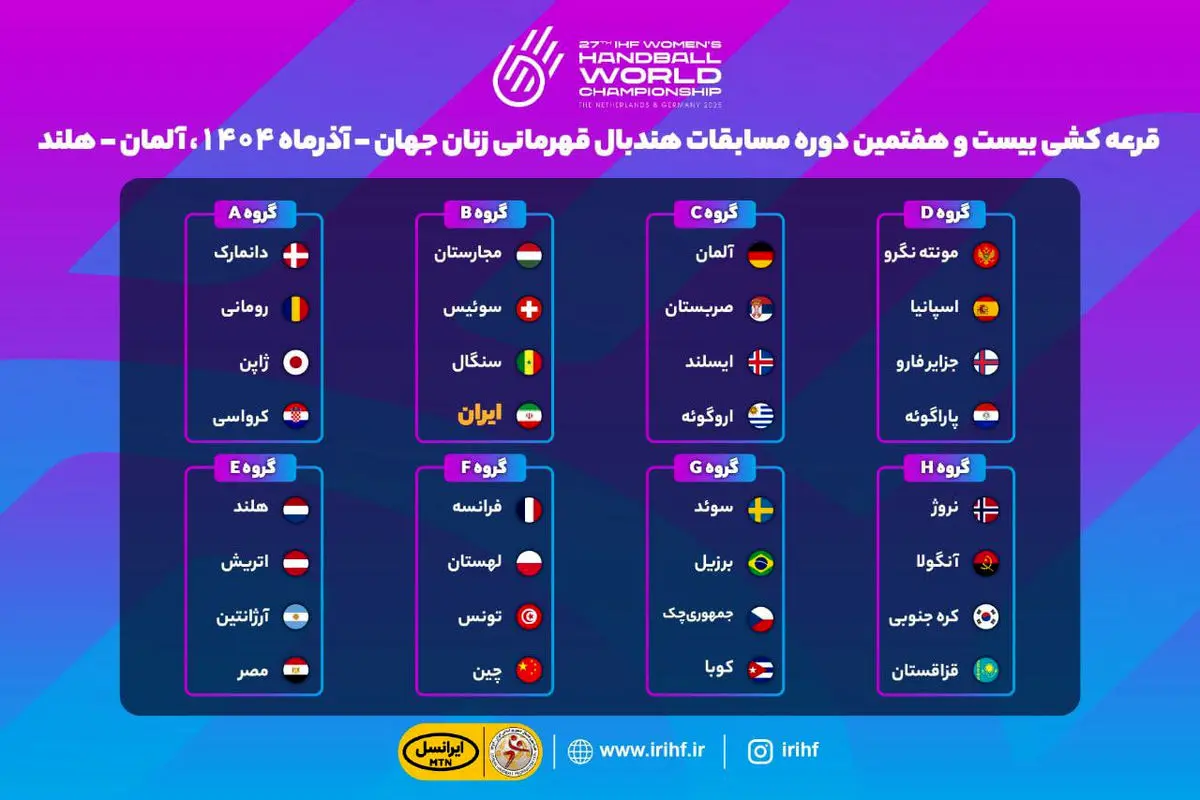 معرفی رقبای هندبال زنان ایران در مسابقات قهرمانی جهان