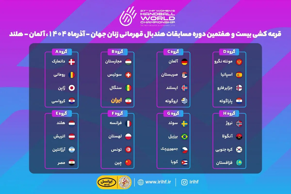 معرفی رقبای هندبال زنان ایران در مسابقات قهرمانی جهان